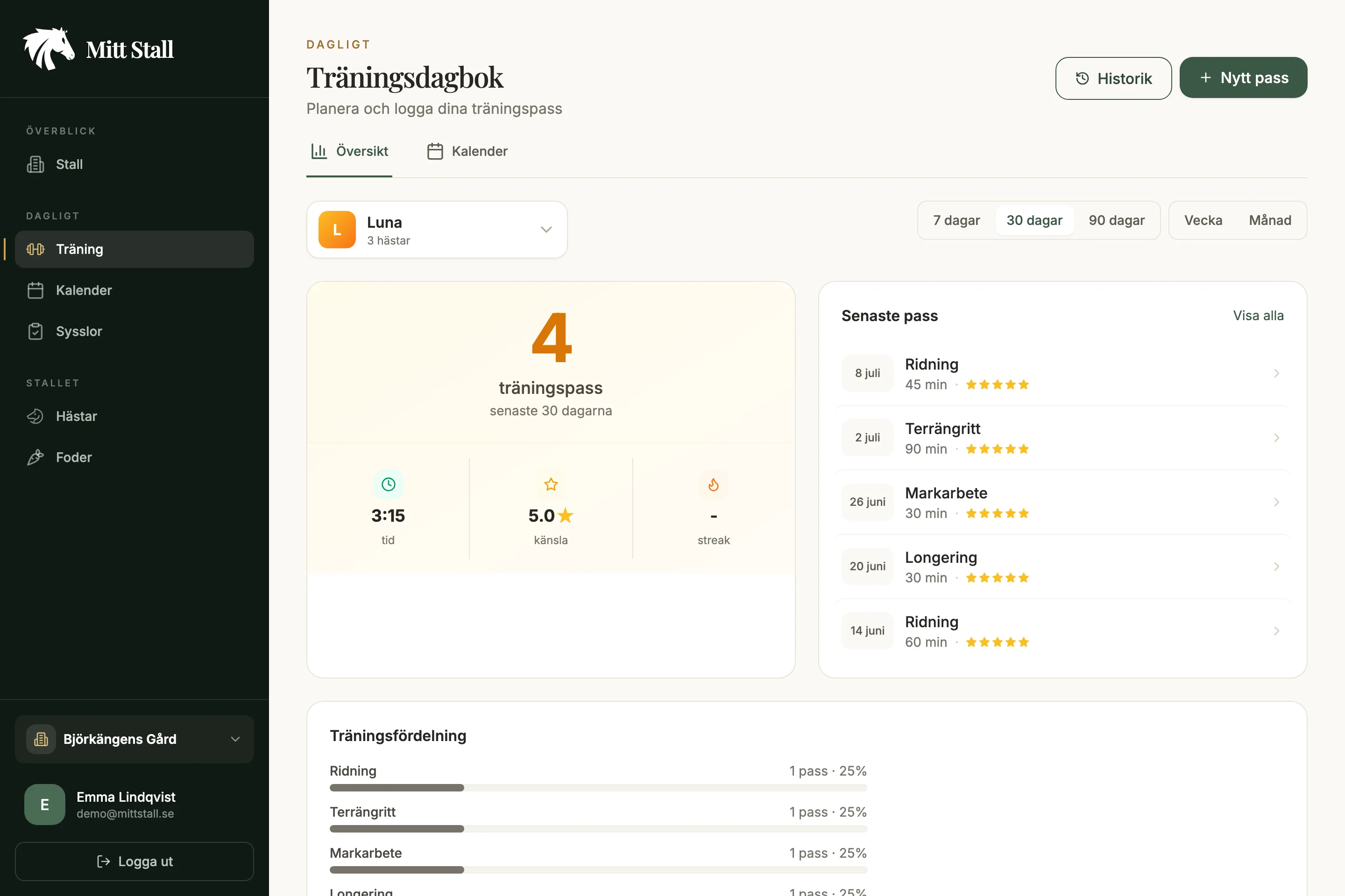 Träningsdagbok i Mitt Stall med statistik, senaste pass och träningsfördelning